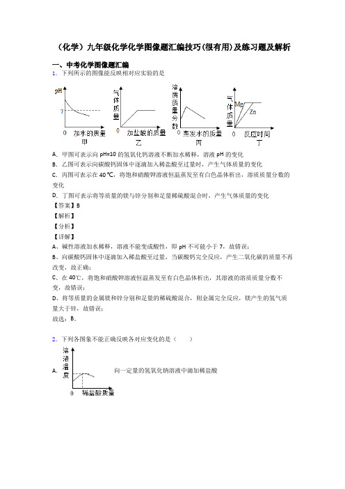 (化学)九年级化学化学图像题汇编技巧(很有用)及练习题及解析