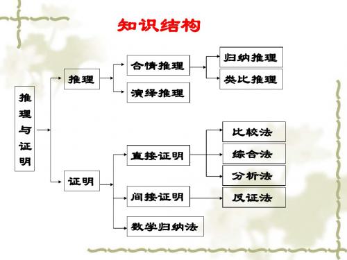 人教版选修2-2《2.1.1合情推理》课件(共23张PPT)