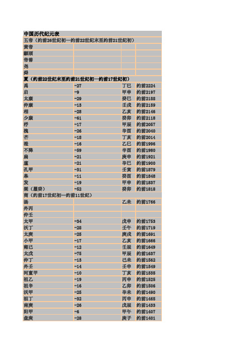 中国历代纪元表