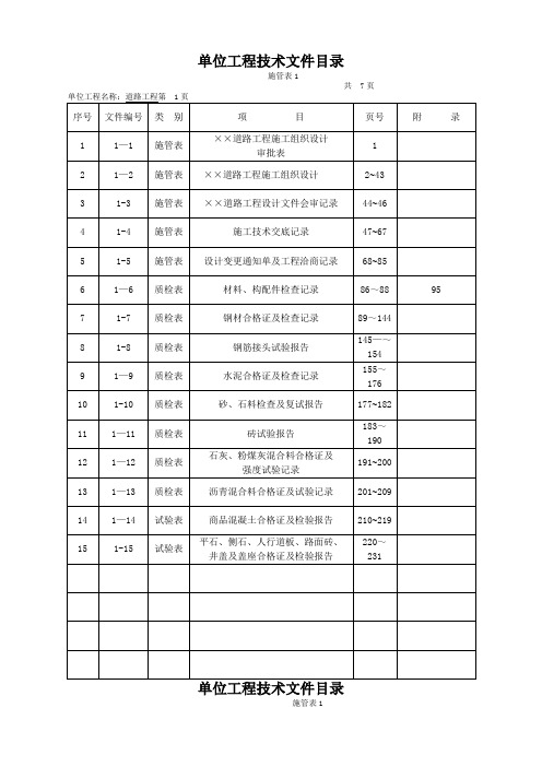 市政工程技术资料检验批全套填写范例