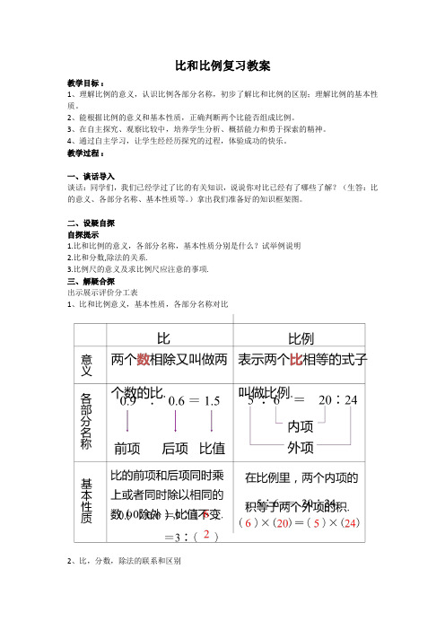 数学人教版六年级下册比和比例(复习)