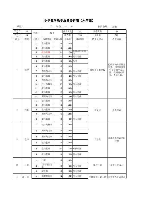 小学教学质量分析表1