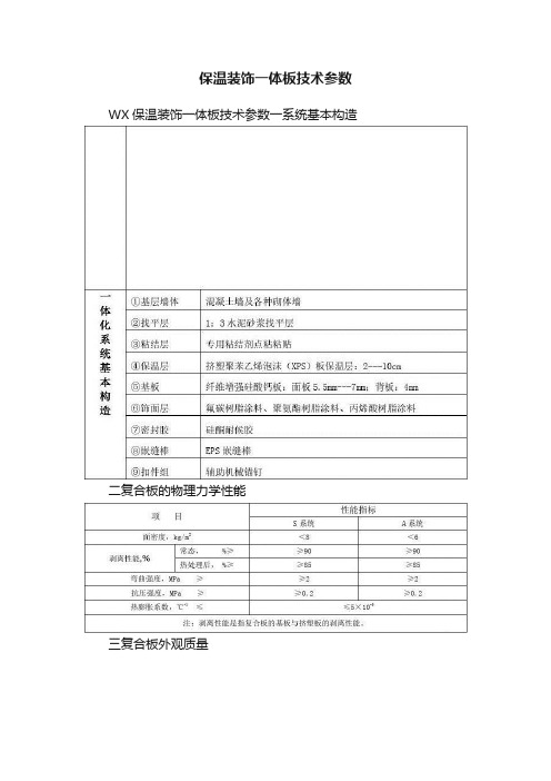 保温装饰一体板技术参数