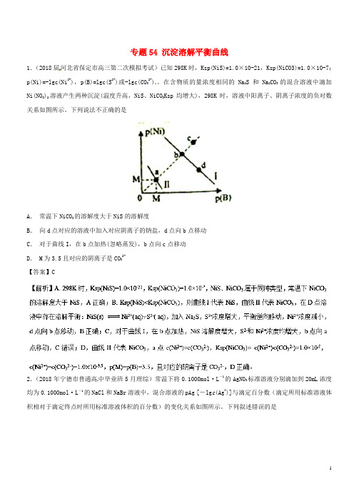 2019高考化学 难点剖析 专题54 沉淀溶解平衡曲线练习