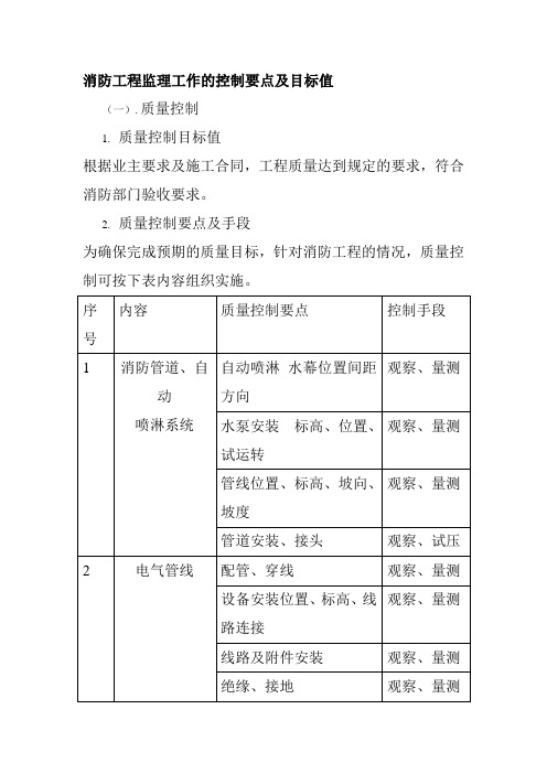 消防工程监理工作的控制要点及目标值