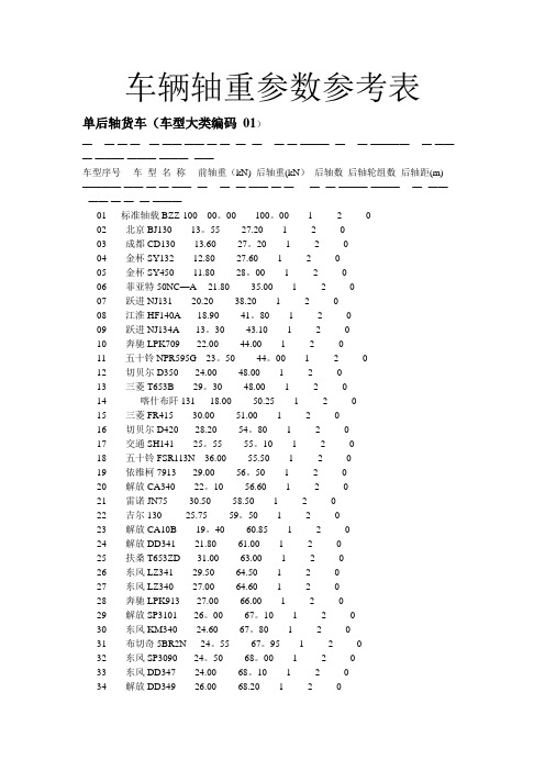 车辆轴重参数参考表83408