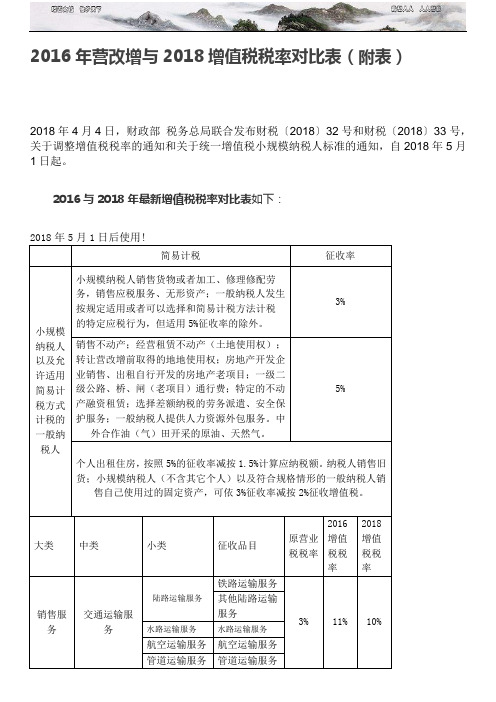 营改增税目税率与 增值税率一览 附表 