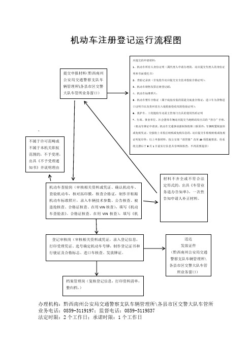 机动车注册登记运行流程图