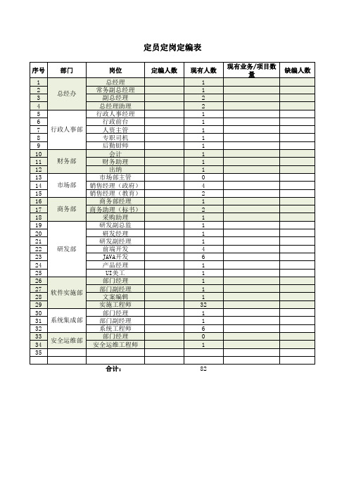 定员定岗定编表-模板