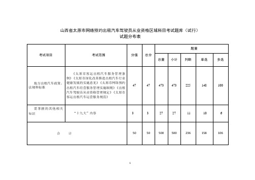 太原网约车区域题库(试行)