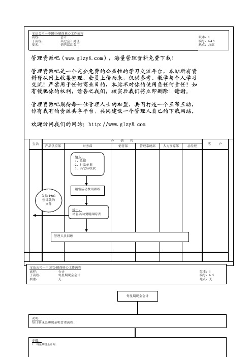 精选财务会计核心运作流程