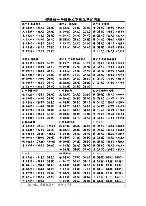 部编版一年级语文下册生字扩词表