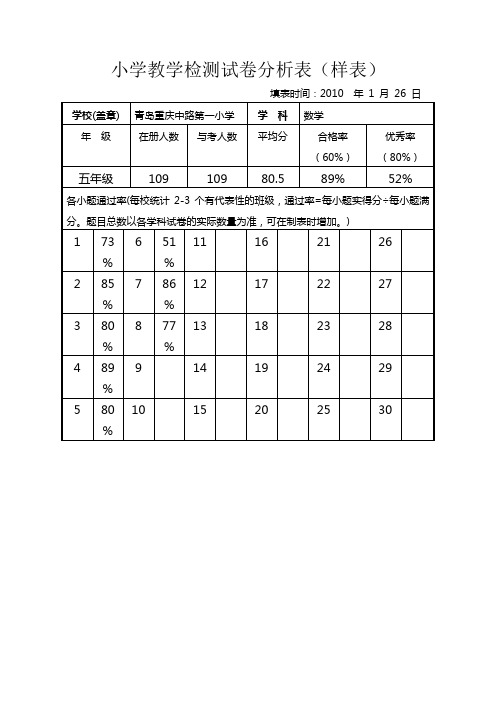 小学教学检测试卷分析表模板