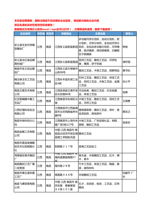 2020新版江西省南昌雕刻工艺品工商企业公司名录名单黄页大全50家