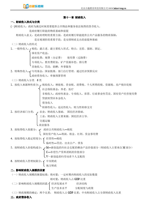 初级经济师经济基础-秘籍第十一、十二章