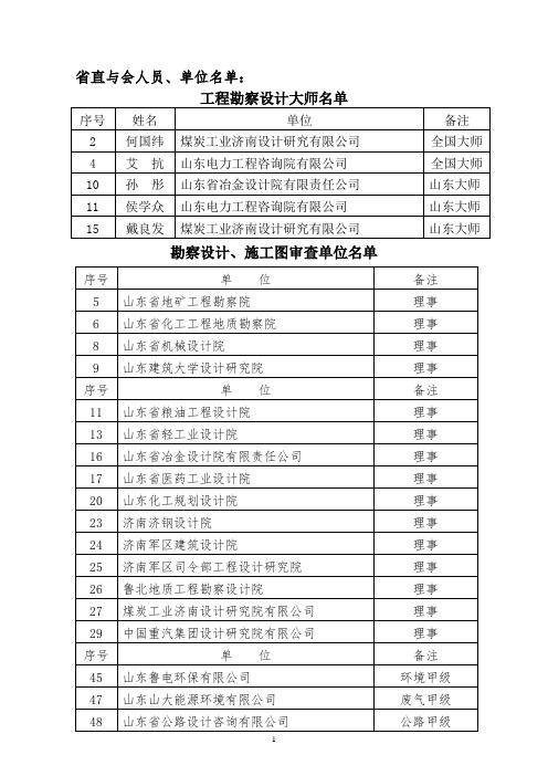 省直与会人员、单位名单.doc