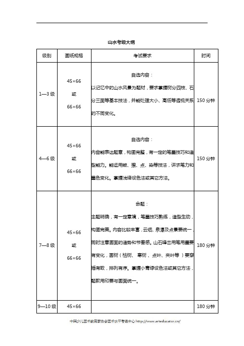 少儿美术考级大纲