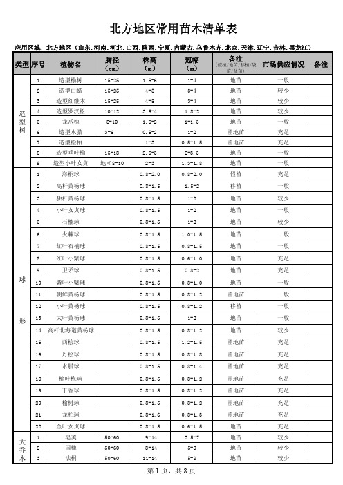 北方地区常用苗木