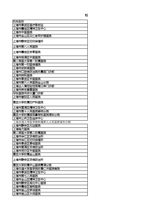 经市卫健委审批的上海公立医疗机构名录2019版