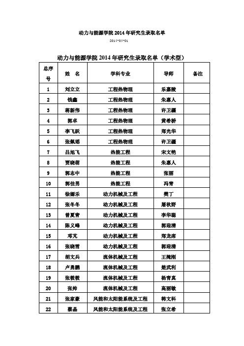 2014年西北工业大学动力与能与能源学院研究生录取名单