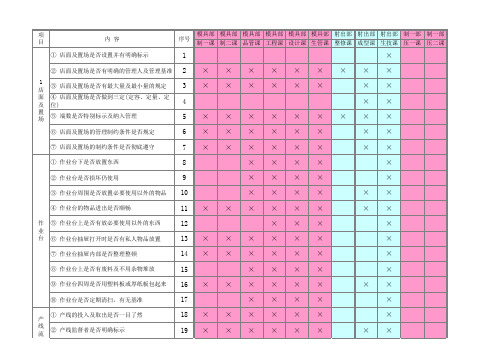 厂区6S查检表