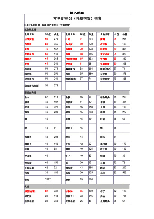 常见食物GI(升糖指数)列表格模板