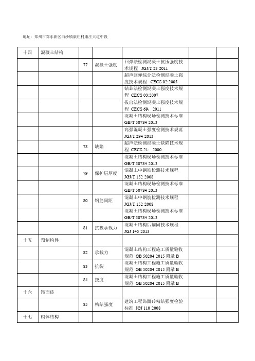 地址郑州郑东新区白沙镇康庄村康庄大道中段