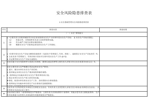 化工企业安全风险隐患排查表