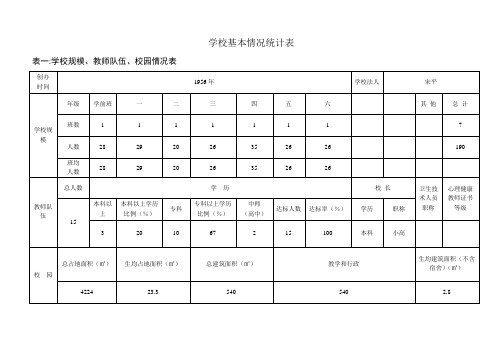 学校基本情况统计表