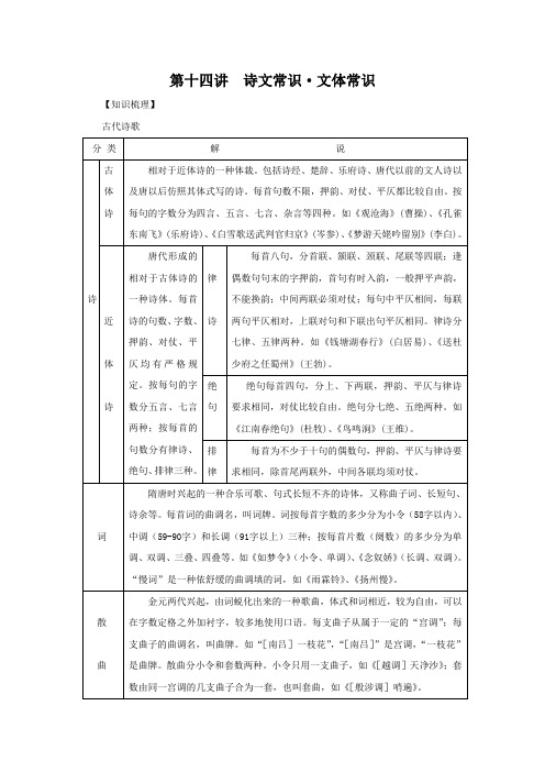 古诗文阅读专题第十四讲文体常识