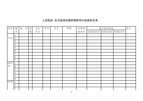 抗菌药物使用分级授权表