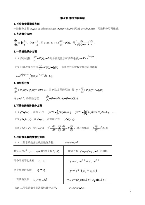 《高等数学》 各章知识点总结——第6章