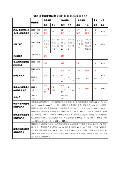 上海市社会保险缴费标准(2013年10月-2014年3月)