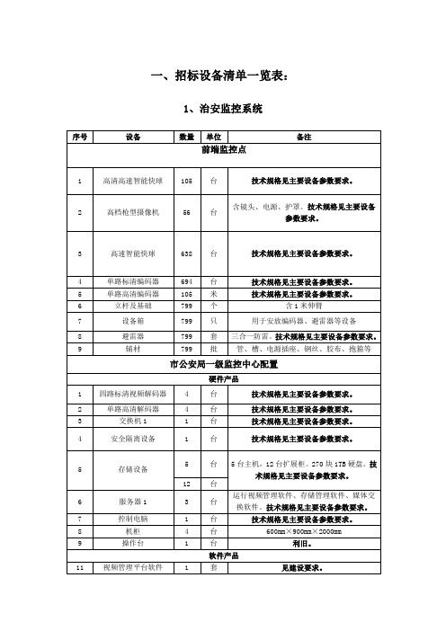 招标投标-招标设备清单一览表 精品