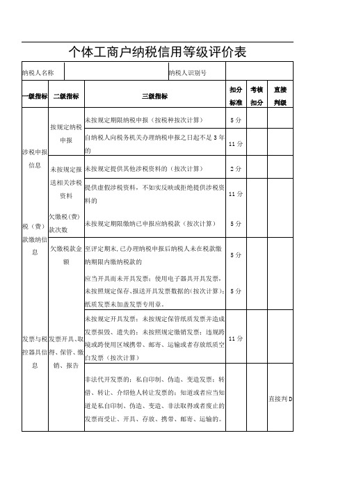 个体工商户纳税信用评价指标和评价方式