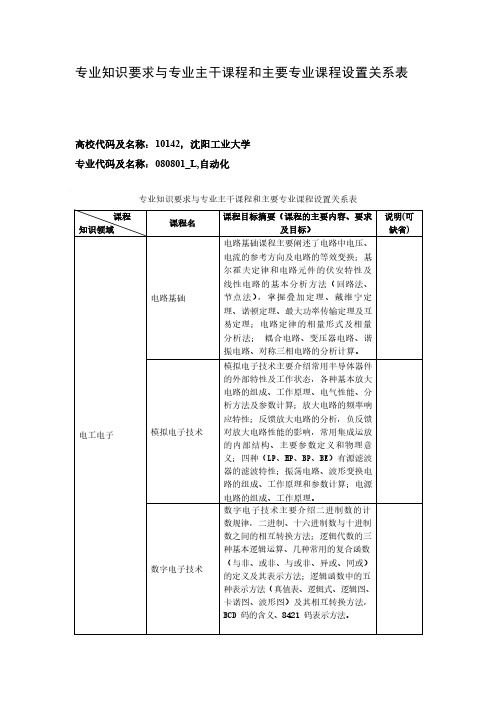 专业知识要求与专业主干课程和主要专业课程设置关系表