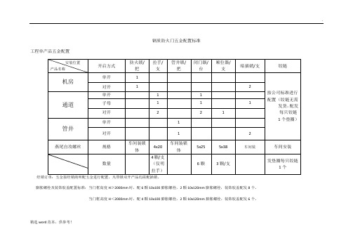 防火门五金配置标准