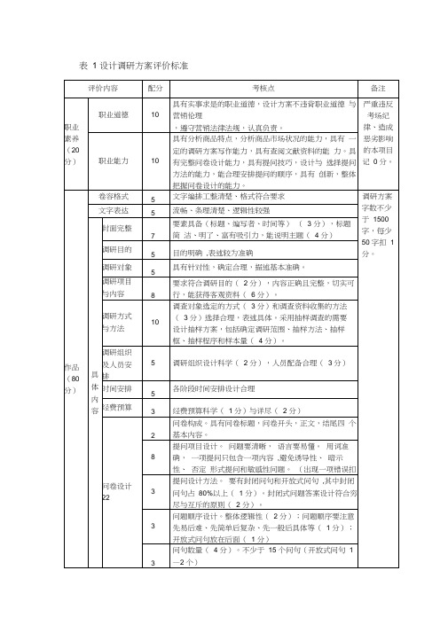 策划方案评分标准