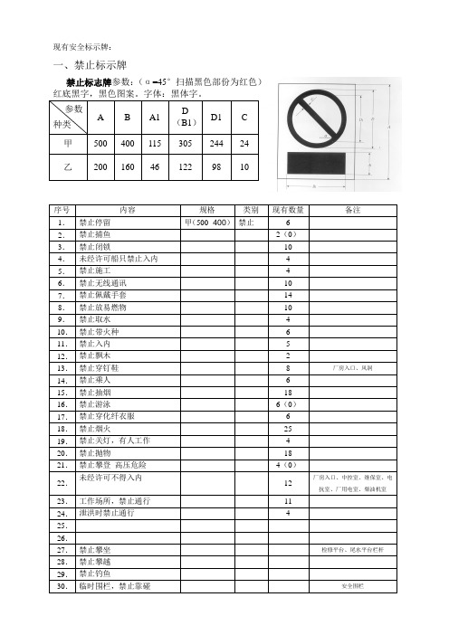 安全生产警示语标示及标志