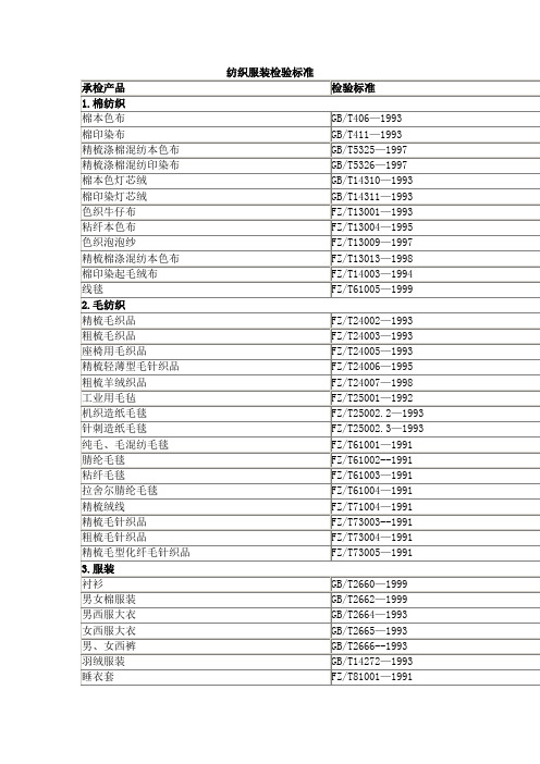 中国纺织服装检验标准清单(参考)