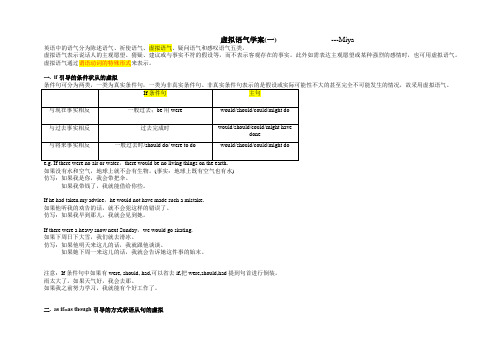 2023届高三英语一轮复习as if; if; otherwise;should do虚拟语气学案