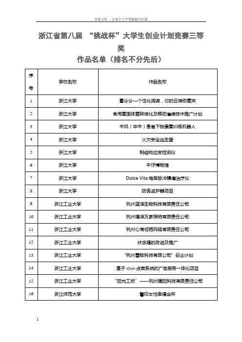 浙江省第八届“挑战杯”大学生创业计划竞赛三等奖