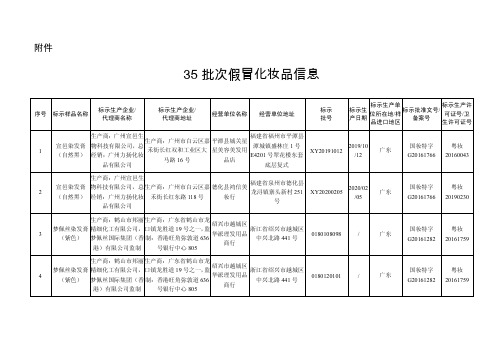 35批次假冒化妆品信息