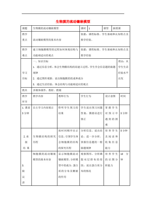 高中生物 第四章 细胞的物质输入和输出 4.2 生物膜的流动镶嵌模型教案 新人教版必修1