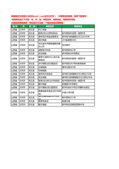 新版山西省大同市灵丘县电脑工商企业公司名录名单大全20家