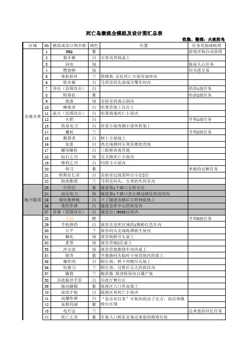 死亡岛激流收集模组汇总