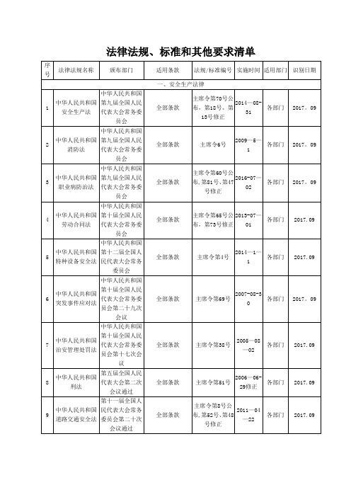 国家及山西省地方安全法律法规清单2017---精品管理资料