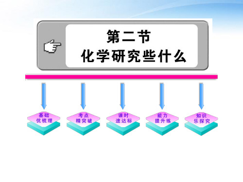沪教初中化学九上《1第2节 化学研究些什么》PPT课件 (2)