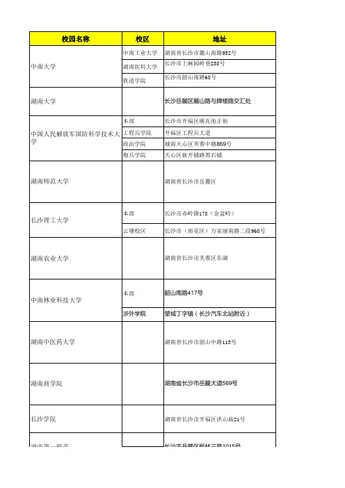 长沙各高校的详细地址 主页和论坛