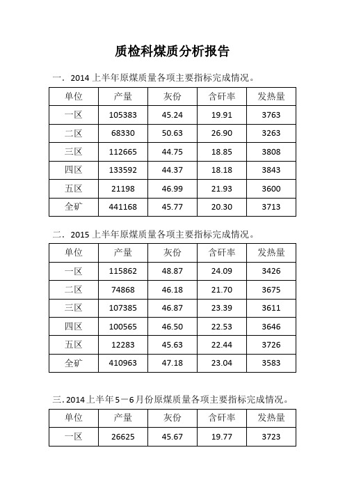 质检科煤质分析报告